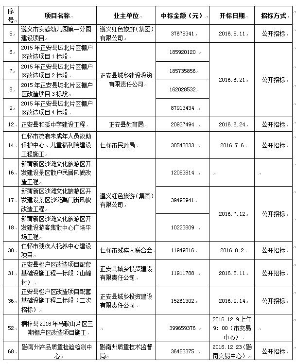 2016年度主要招標(biāo)、采購(gòu)代理一覽表